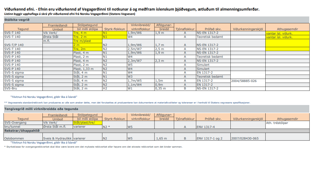 Viðurkenndur vegbúnaður 2023-06-19 112739