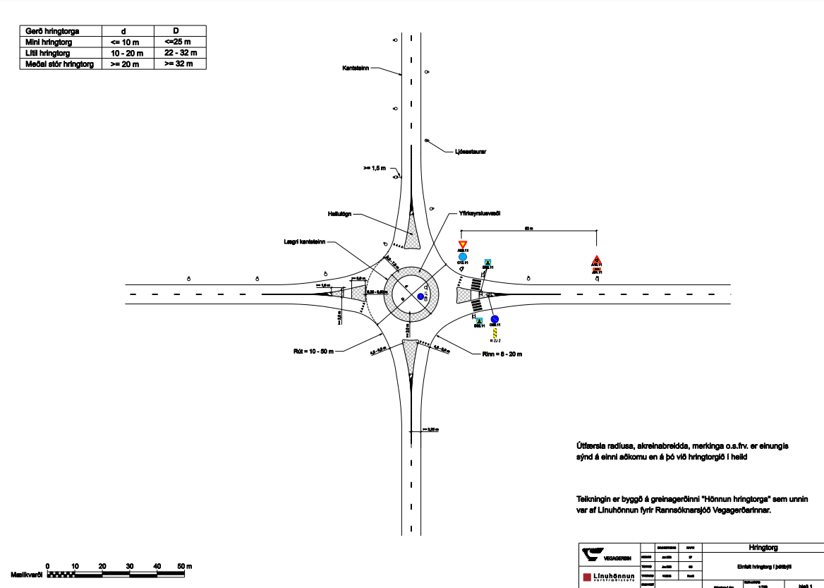 Hönnun hringtorga - Einfalt hringtorg í þéttbýli