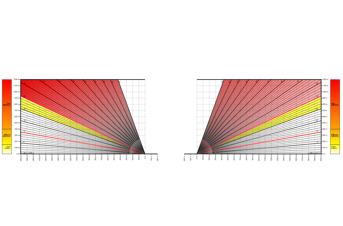 Snjóflóð - Gerð frumdraga vega undir snjóflóðabrekkum - Graf