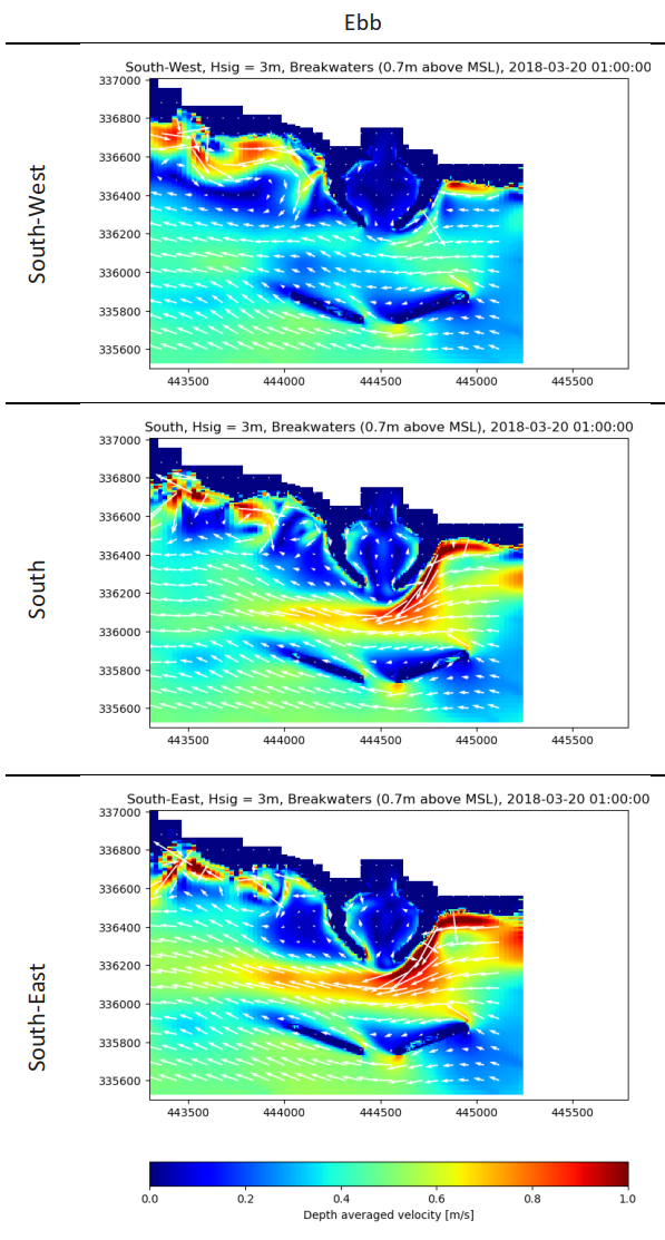 Áhrif garða á rifinu á sandburð er óljós.
