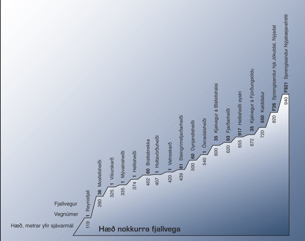 Hæð á fjallvegum 