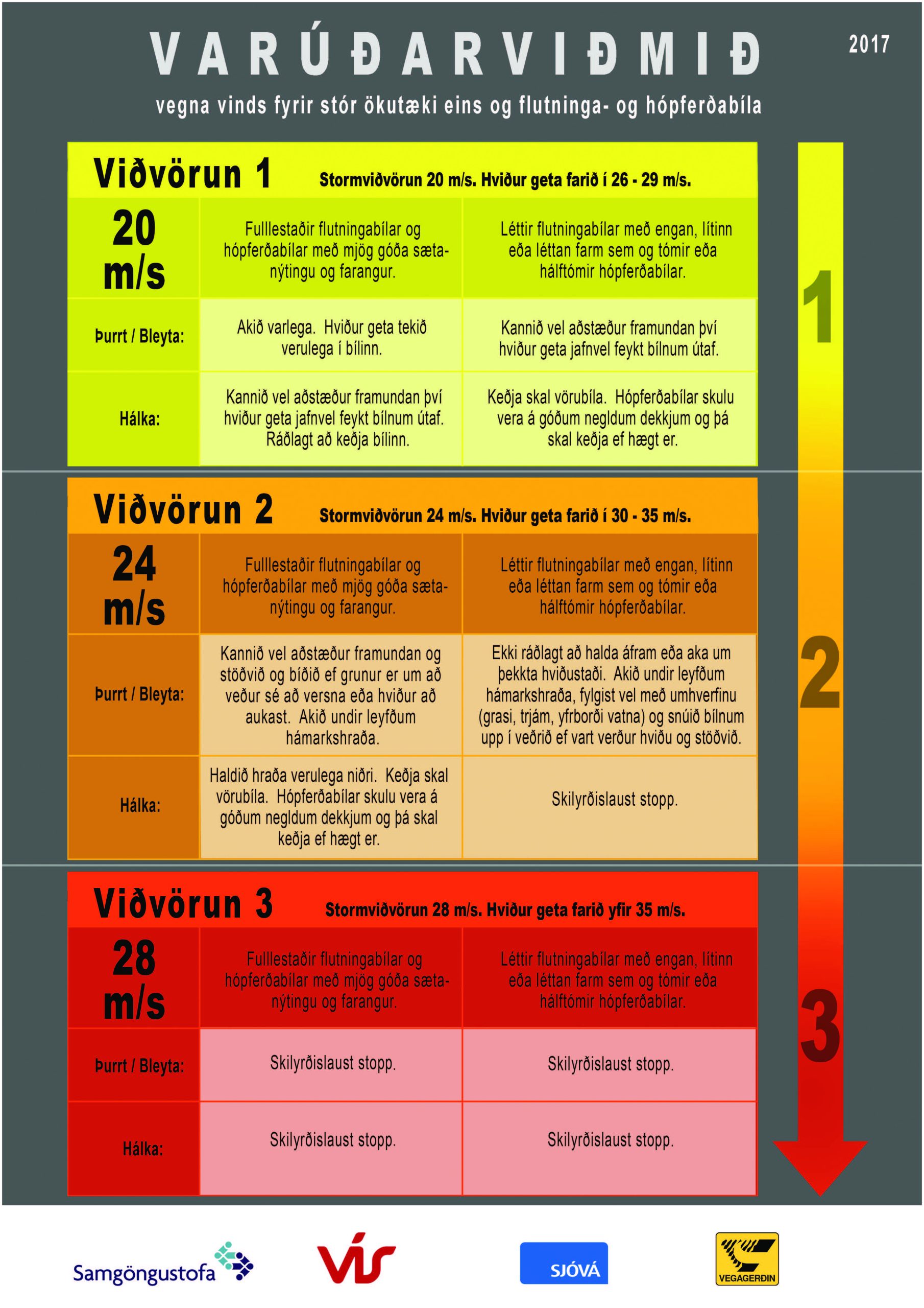 Varúðarráðstafanir.