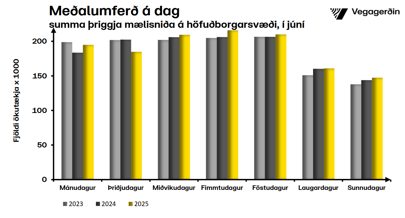 Hringvegur-vikudagar-júní
