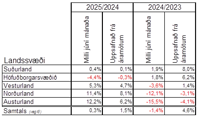 Samanburðartafla júní