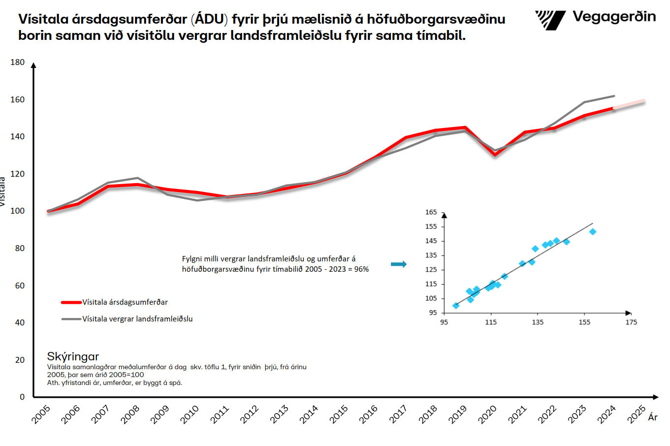 Höfuðborgarsvæðið-vísitala-júlí