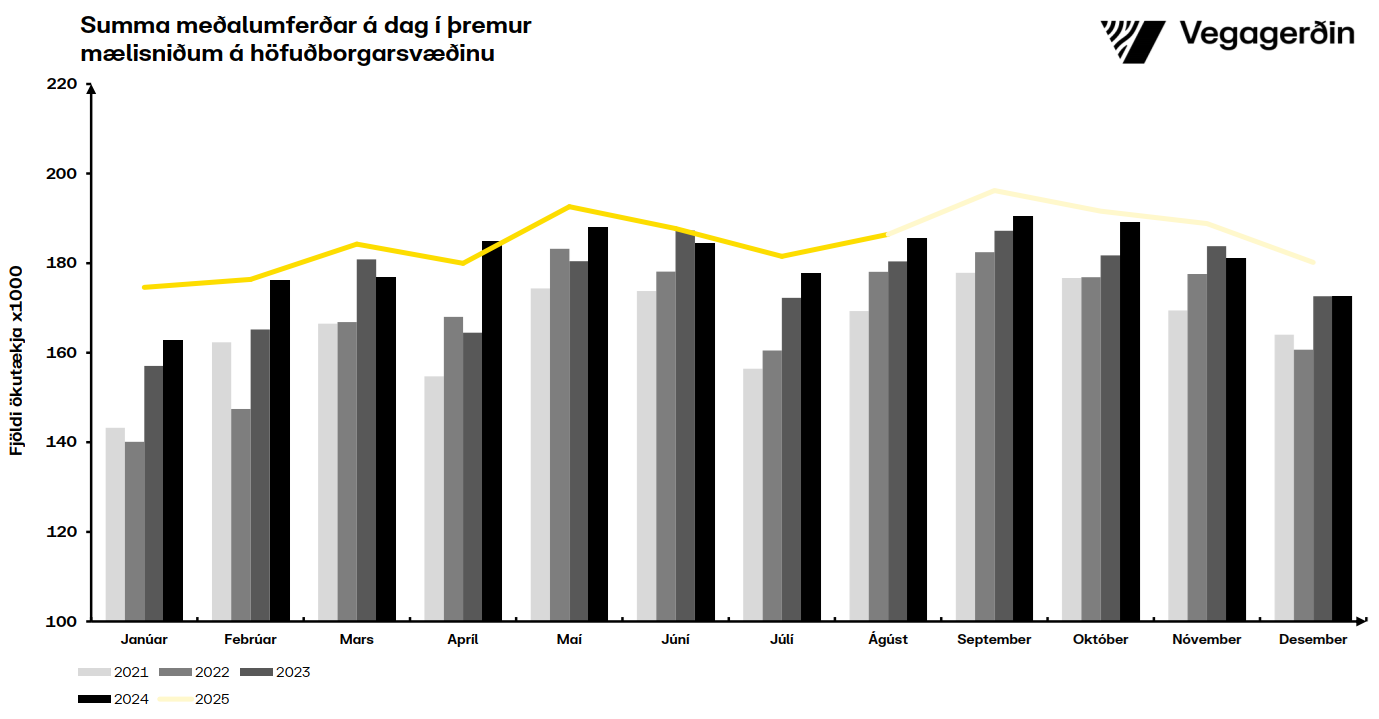 Hb-mánuðir-ágúst
