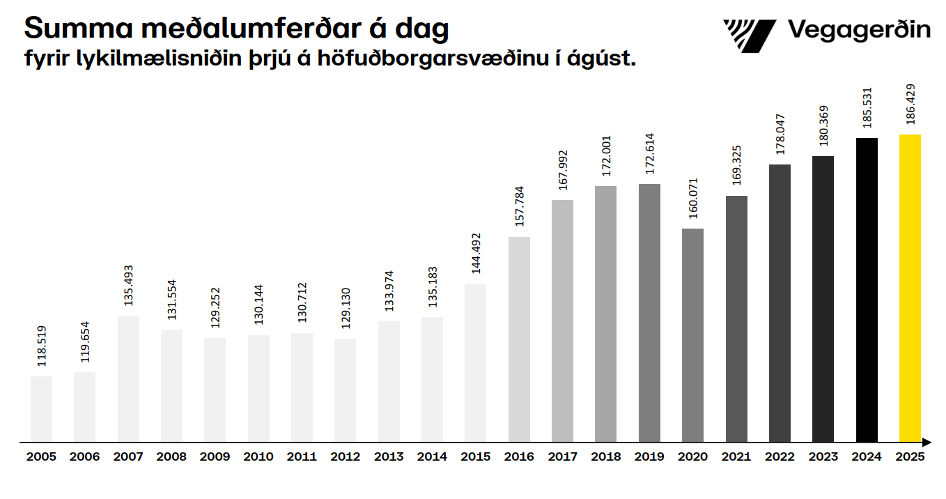 Hb-samanlagt-ágúst