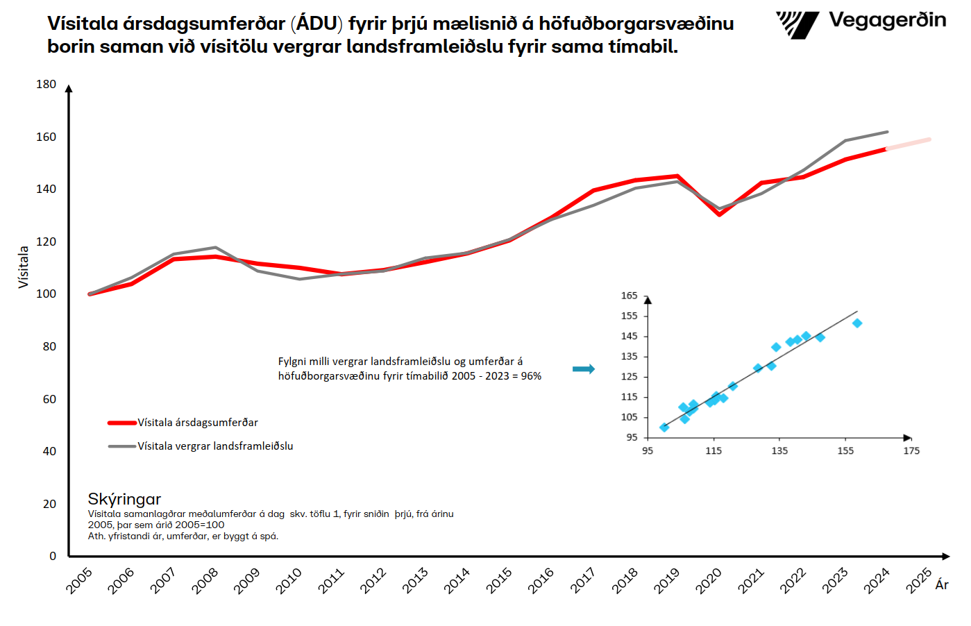 Hb-vísitala-ágúst