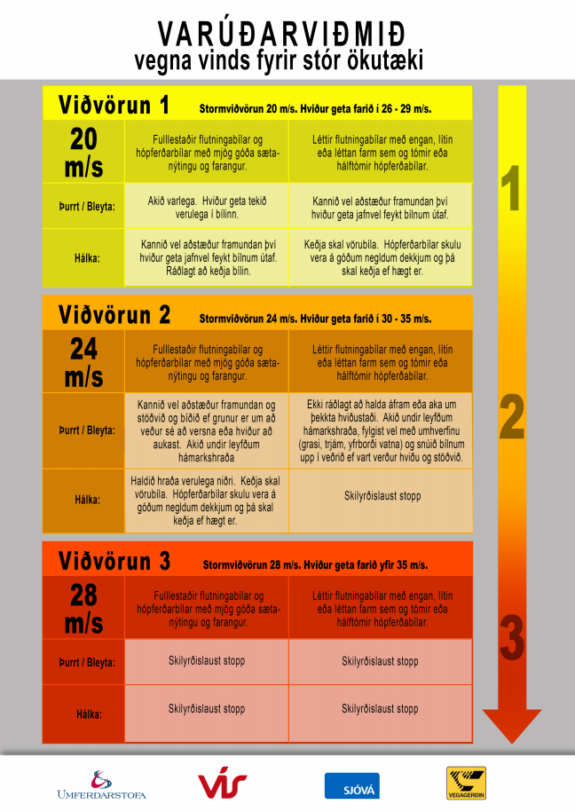 Vindaviðmið stórra bíla.