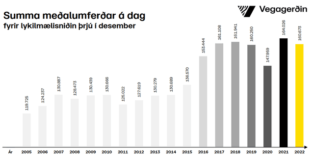 Umferðin samtals