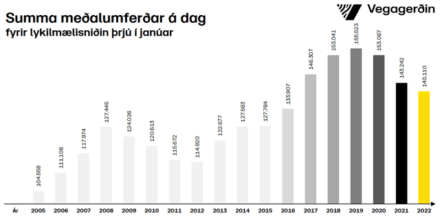 Umferðin samanlagt