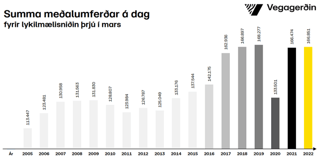 Umferðin samanlagt
