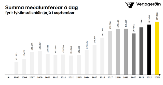 Umferðin samanlögð