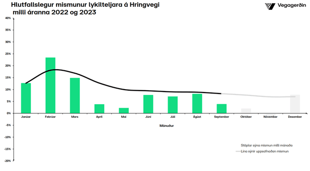 Umferðin hlutfallsleg