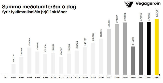 Umferðin samanlögð