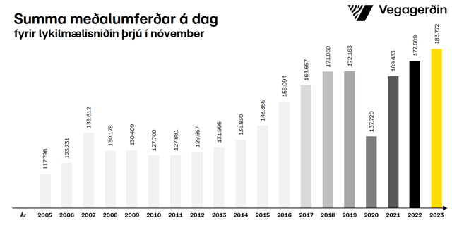 Umferðin samanlögð