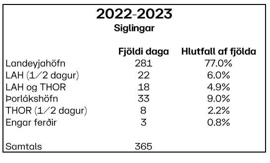 Siglingar 2022-2023