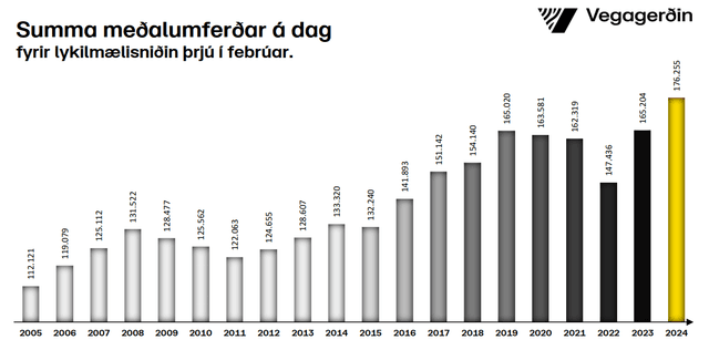 Samanlögð umferð