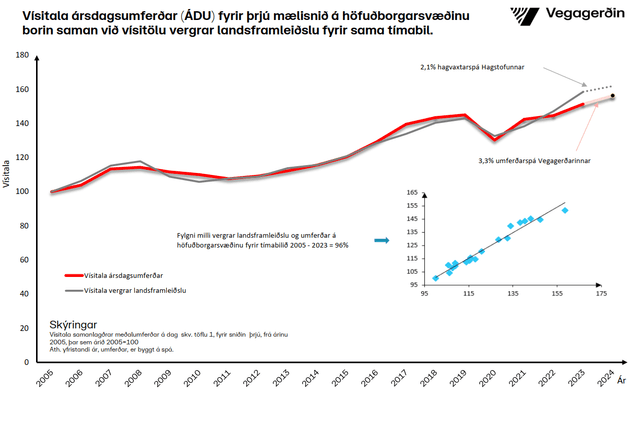 Tölfræði höfuðborgarsvæðið ágúst 2024