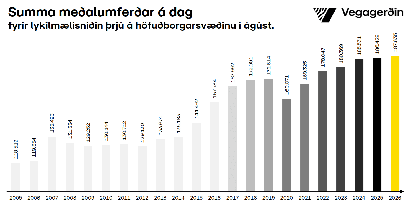 Hb-samanlagt-ágúst