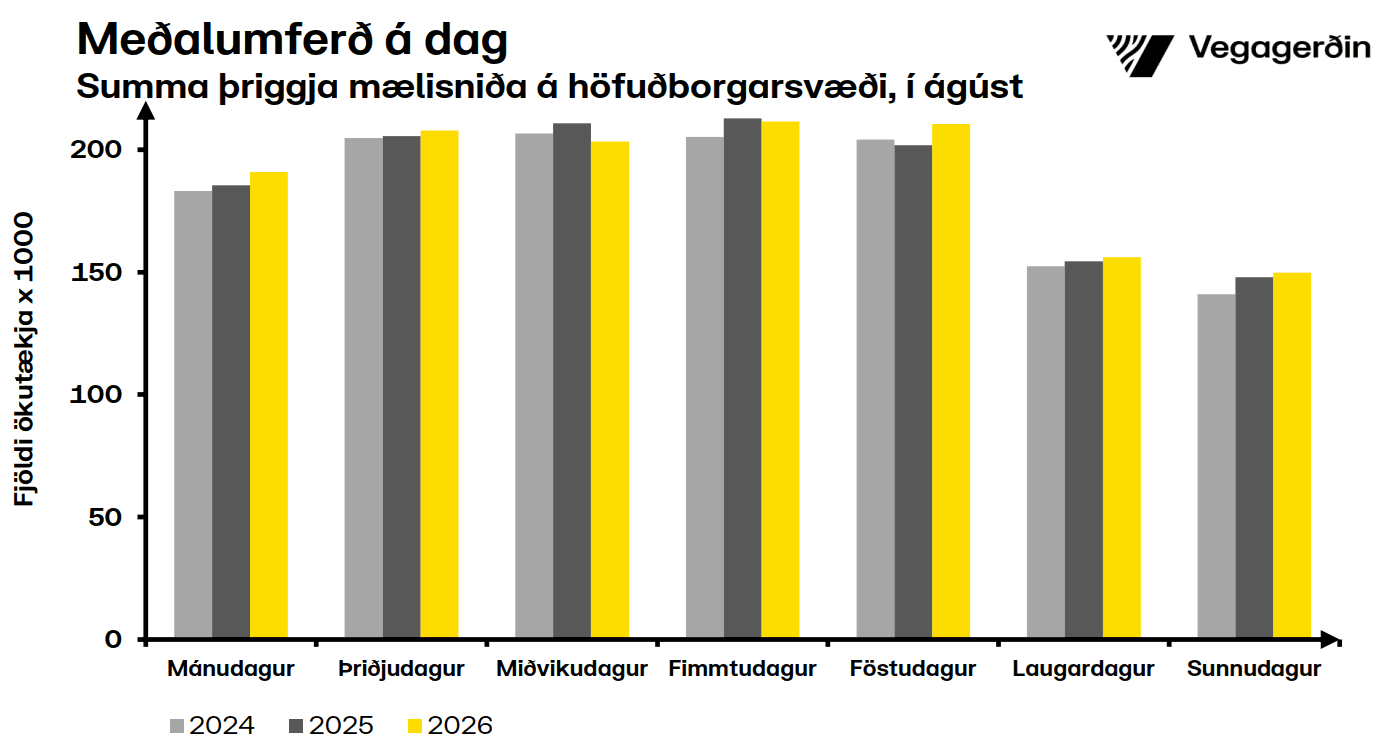 Hb-vikudagar-ágúst